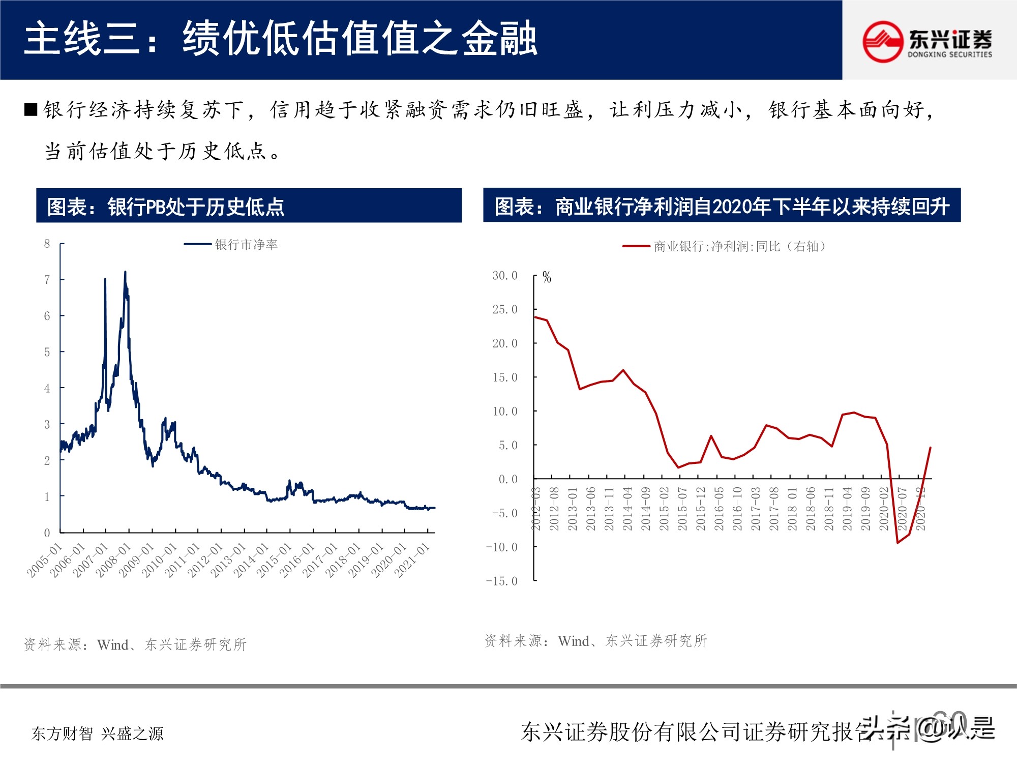 A股投資策略研究報告：關注盈利彈性，兼顧性價比