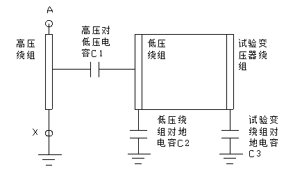 单相变压器空载试验时，低压绕组没有固定电位的危害