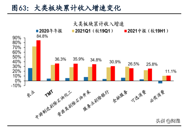 A股2021年中报深度分析：“供需缺口”仍在，布局结构性扩产