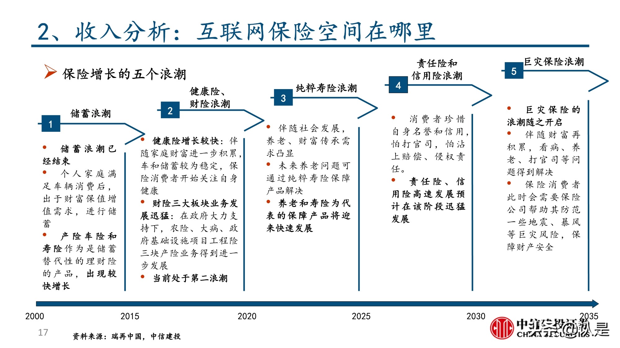 保险行业深度报告：互联网保险及保险科技的投资逻辑