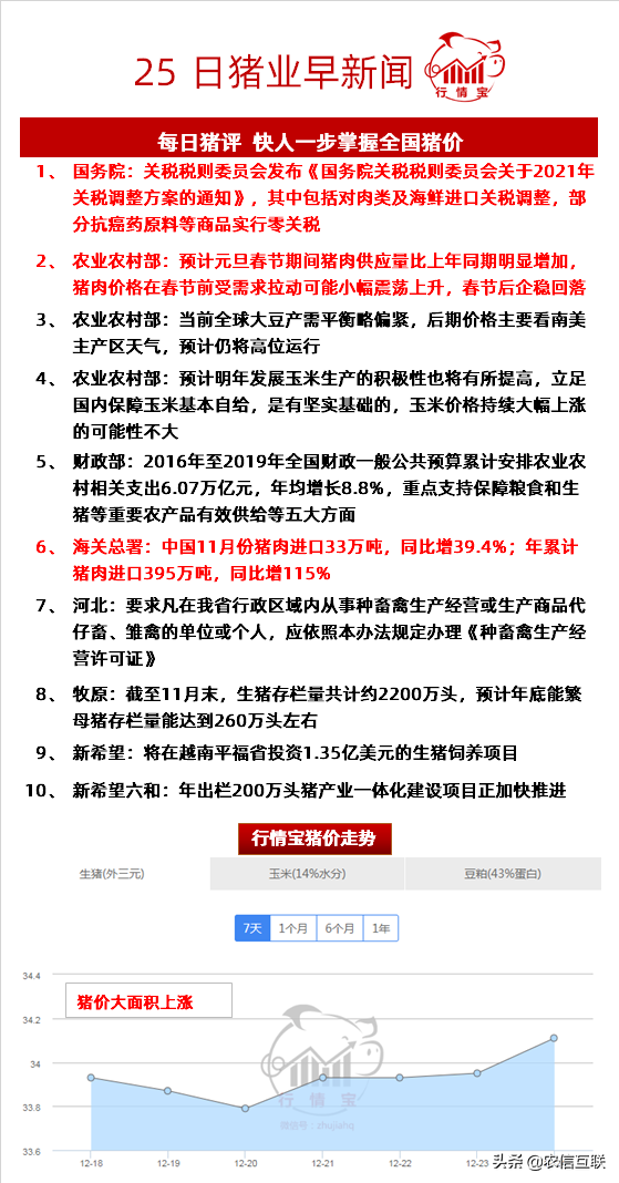 2021年生猪、玉米、大豆价格是涨还是跌？官方回应来了