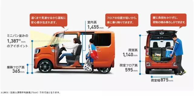 为何日本K-CAR那么讨人欢心？我国小车差在哪里？