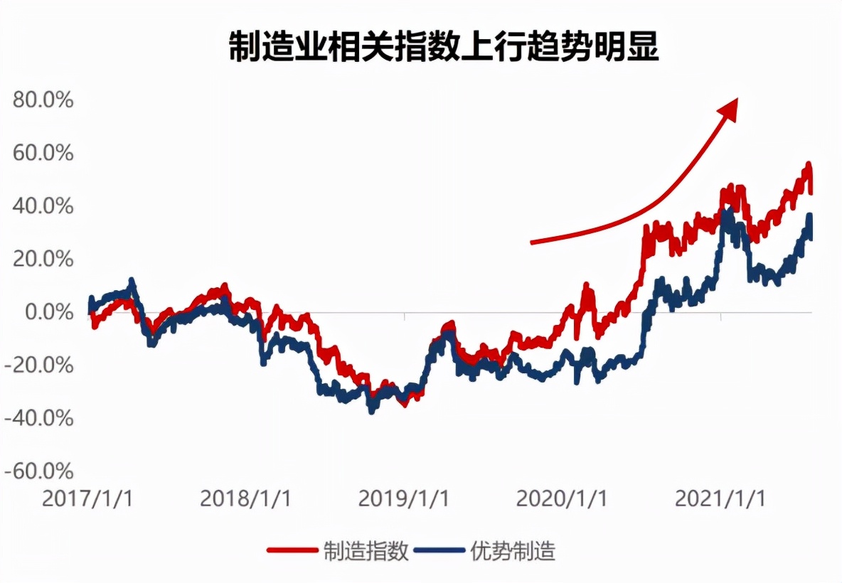 各地抢滩“高精尖”，面对超万亿市场该如何布局？