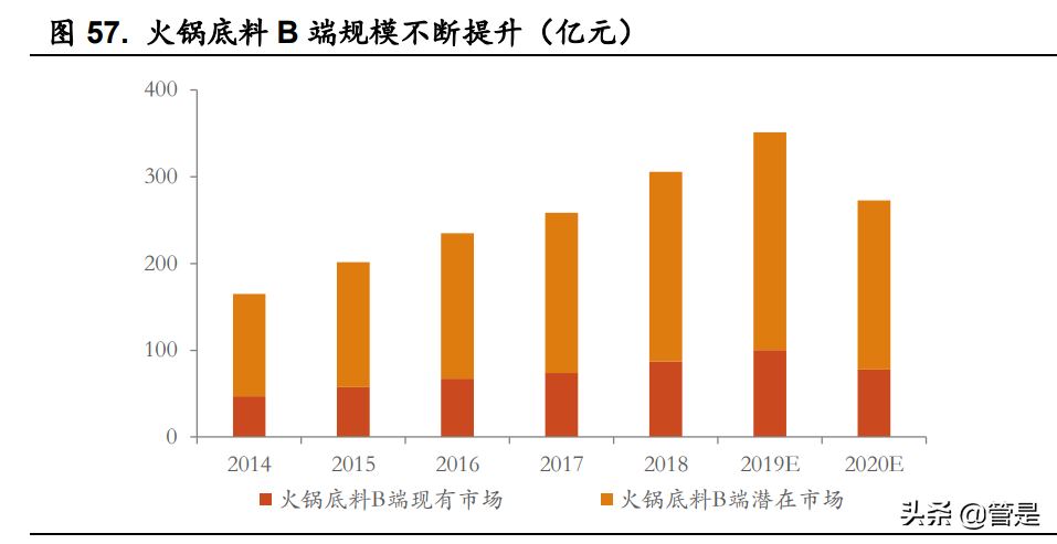 天味食品深度报告：关注业绩拐点，掘金增量时代