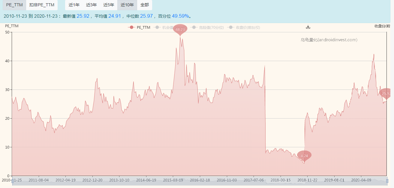 经营稳、低估值、高成长，丽珠集团可能是投资价值最高的医药股