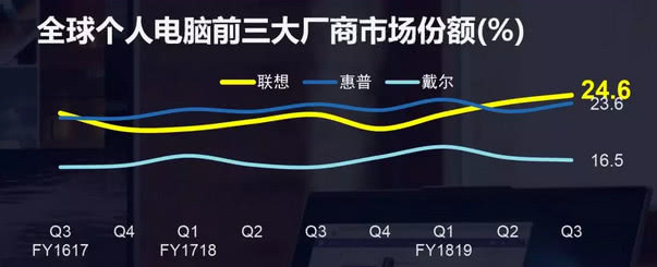 年薪234万，美女主持杨澜出任联想独董！杨元庆看上了她什么？