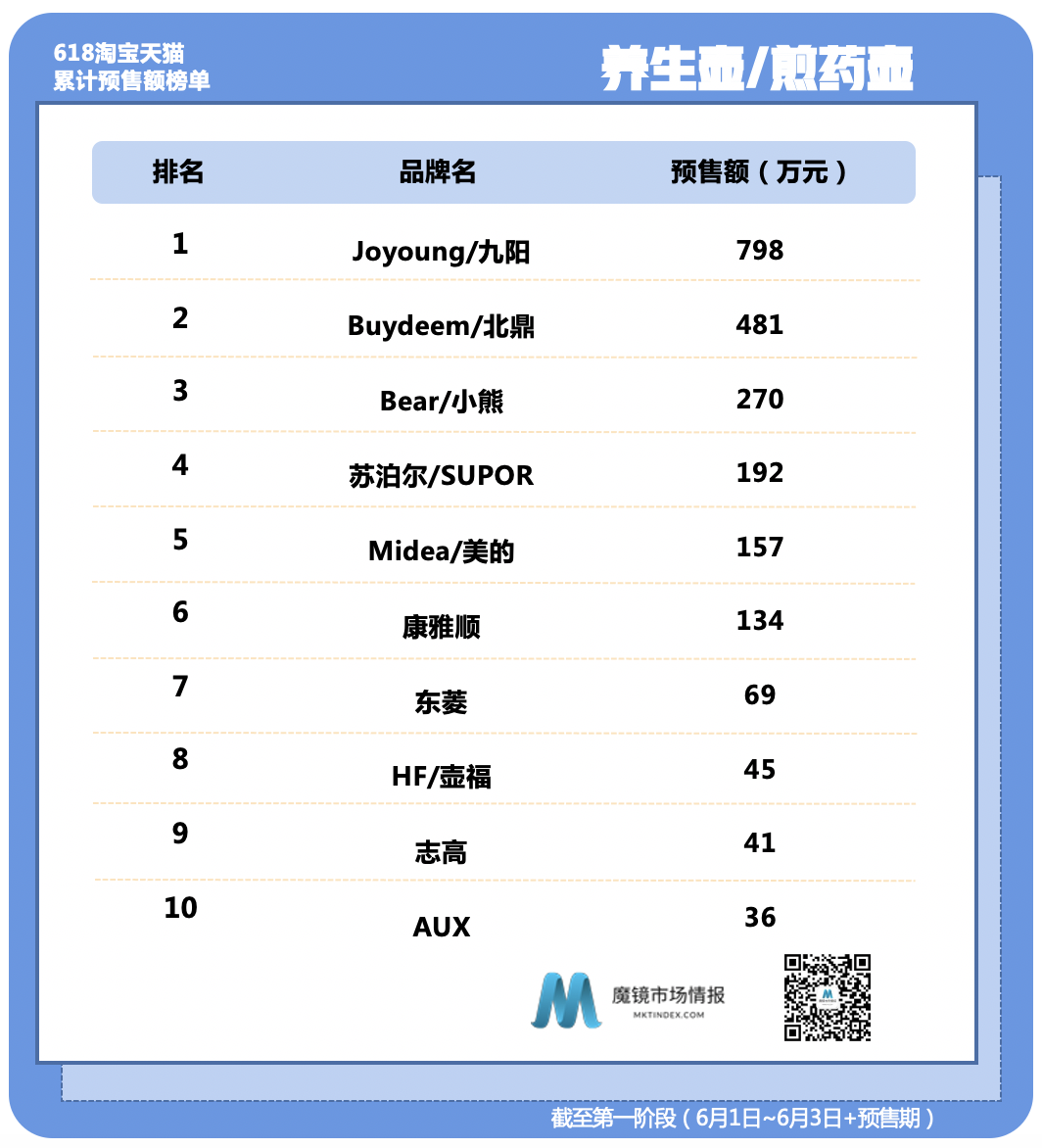 �����㡢wonderlab�������ĥ����ŷ�����ٴ�վλTOP1