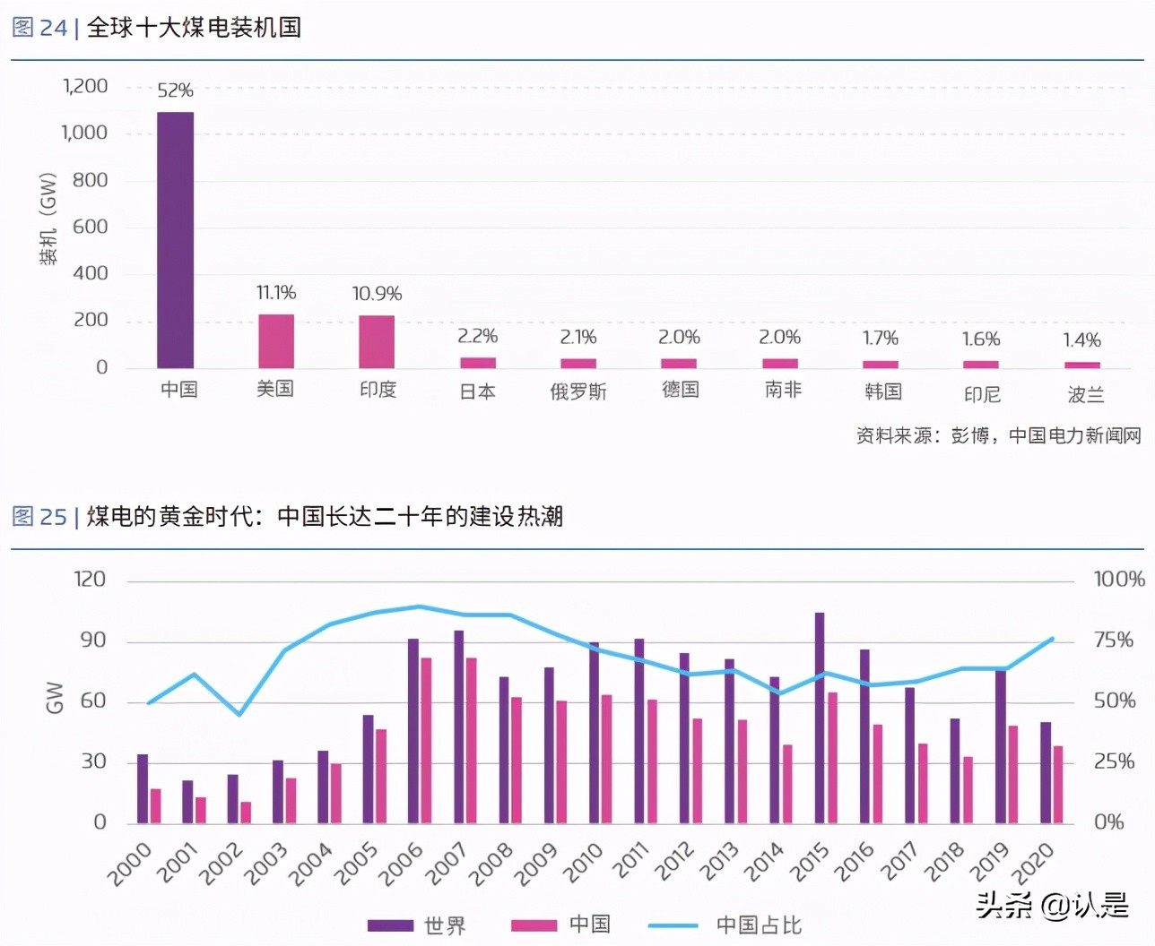 能源转型专题研究：新冠疫情对中国能源经济的影响