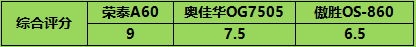 全面拆解！三款主流按摩椅深度横评，荣泰A60凭啥成为万元机皇？