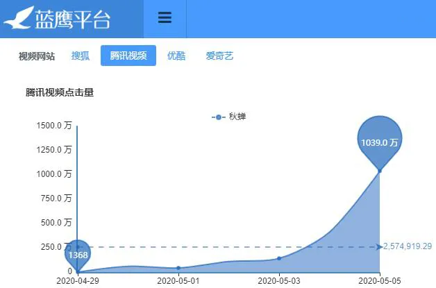 《新闻1+1》聚焦“疫情下的中美关系”，谍战剧《秋蝉》上线