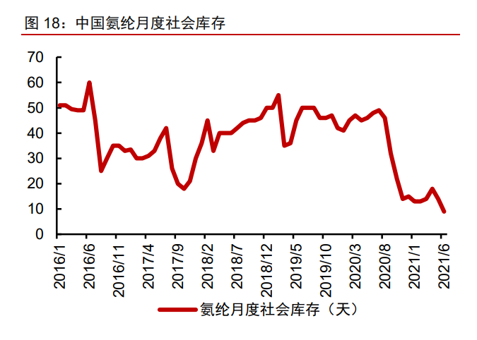 泰和新材专题报告：氨纶景气提升业绩，芳纶放量催化增长