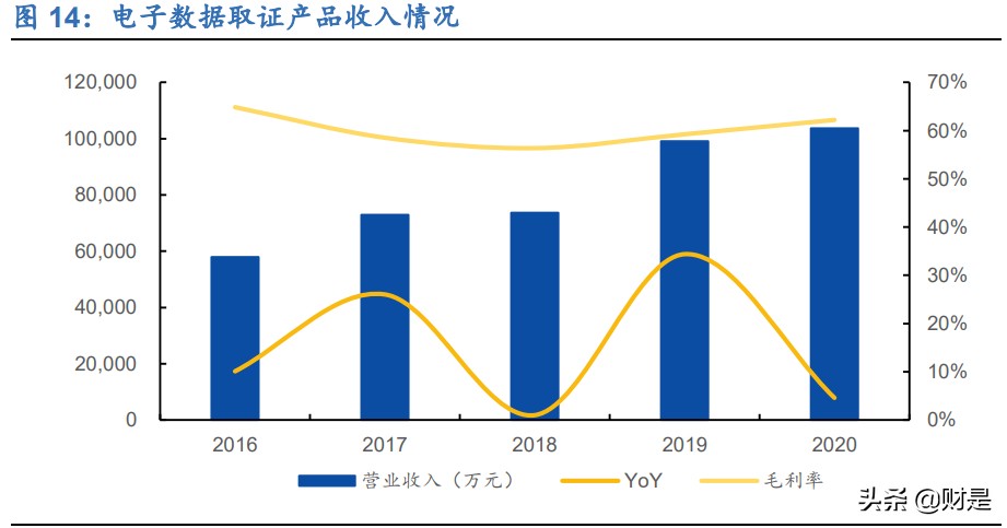 美亚柏科深度研究报告：电子数据取证专家，新战略开启新征程
