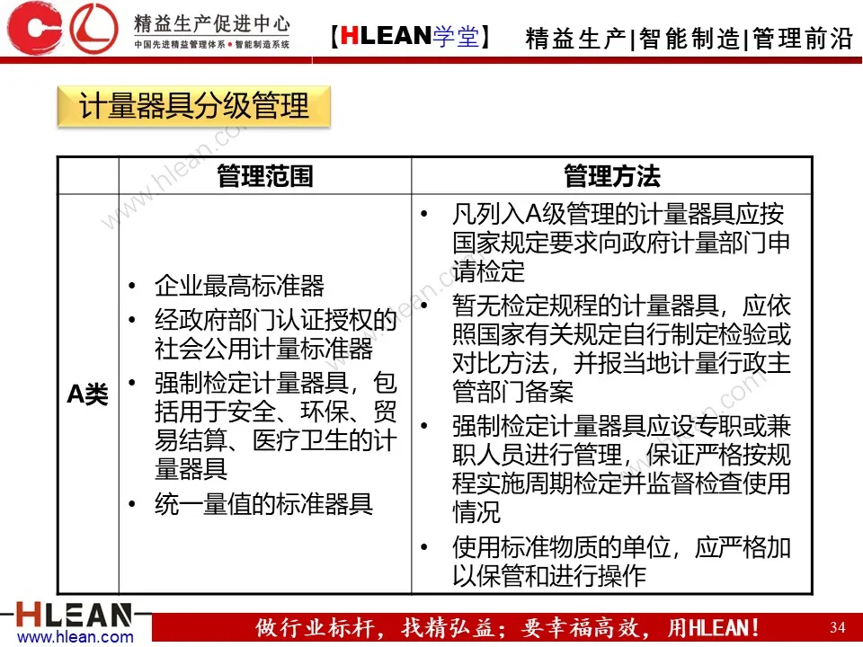 「精益学堂」IQC来料检验培训（上篇）