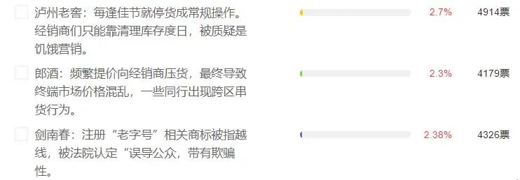 315大調查：麥當勞、金龍魚、海天成被投訴最多食品品牌