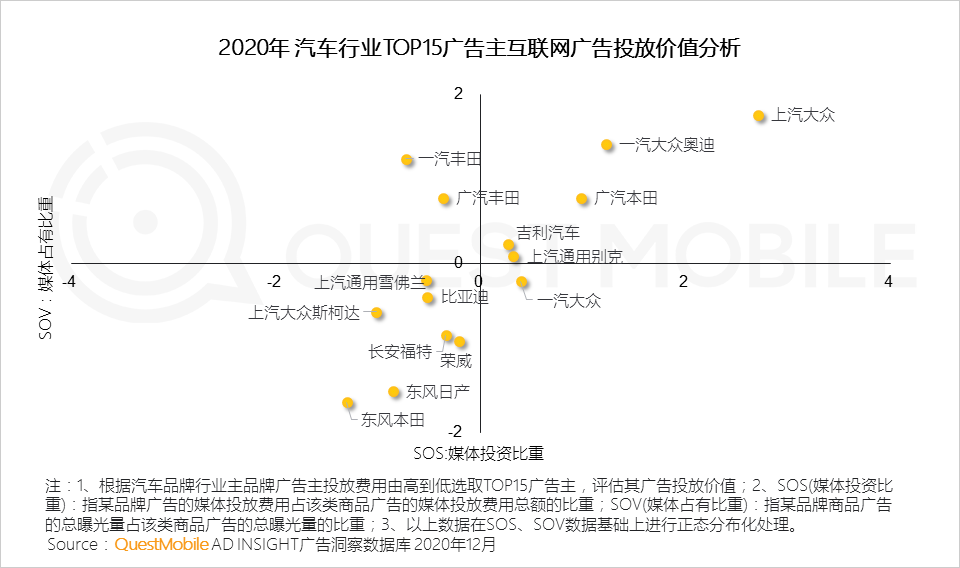 QuestMobile2020汽车行业营销洞察盘点报告