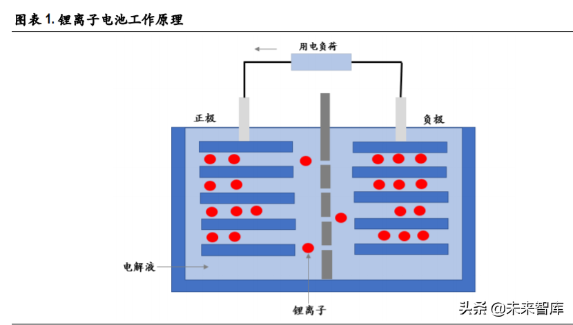六氟磷酸锂行业专题报告：供需格局边际改善，价格有望触底反弹