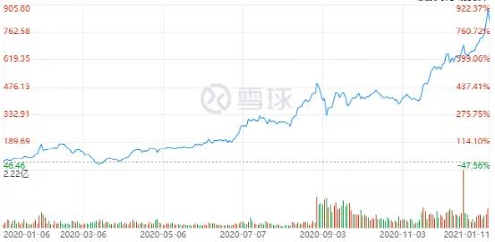 被迫“高端化”的蔚来，只因降价拼不过特斯拉？