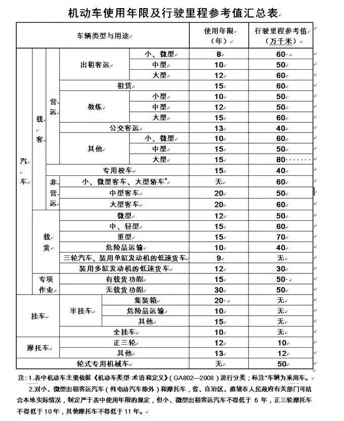 国六延后、国五清库存，国四禁运、国三淘汰！卡友：买不起新车了