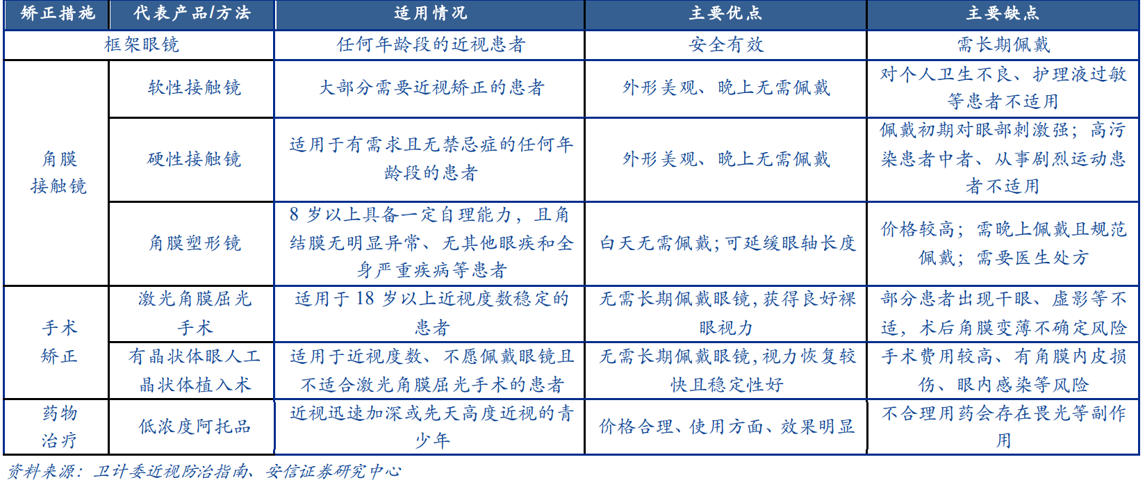 兴齐眼药核竞争分析：3年涨10倍，股价与基本面是否匹配？