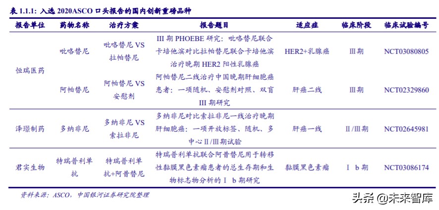 医药行业专题：从ASCO2020看中国药企创新发展方向