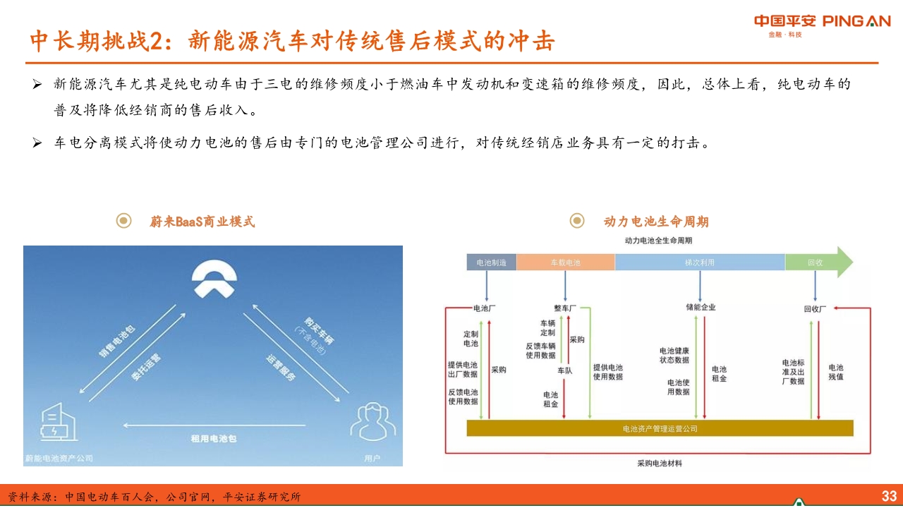 汽车经销商行业专题报告：经营分化、运营能力成关键