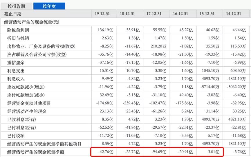大湾区老牌房企，合景泰富低负债率背后的秘密