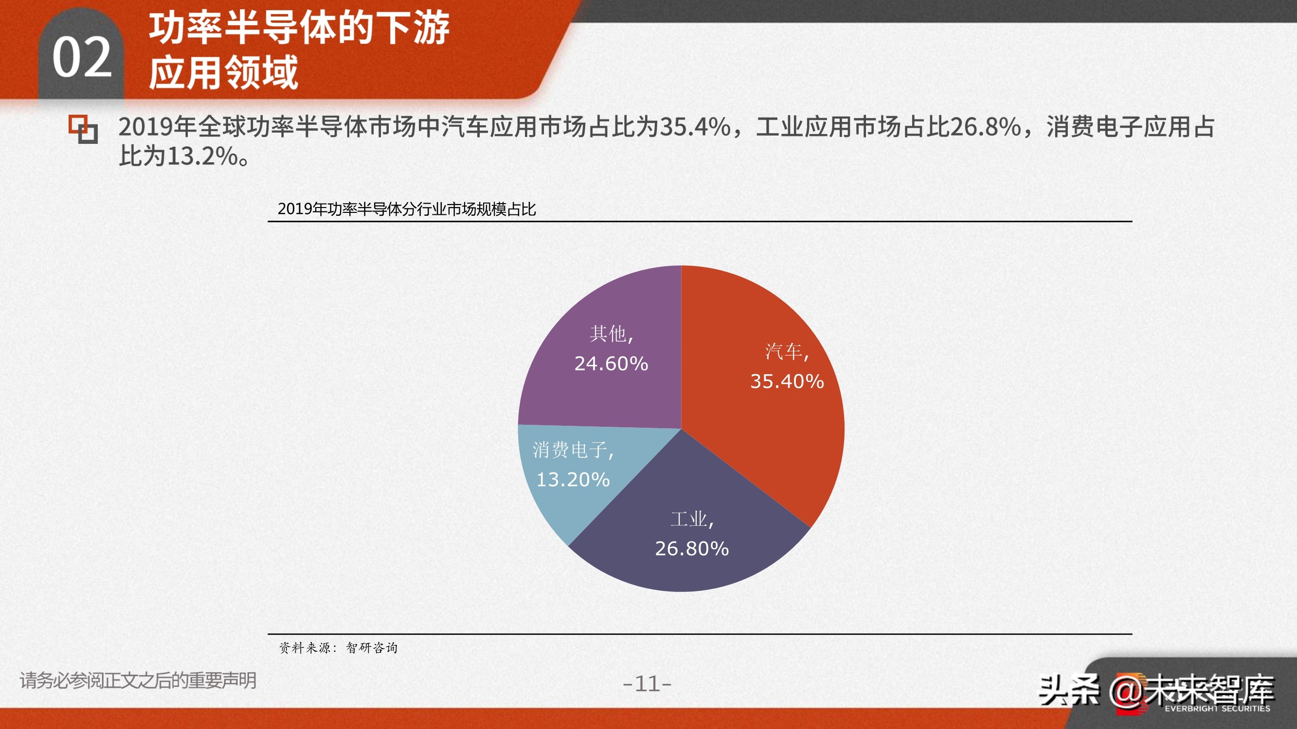 功率半导体行业研究：需求向好+供给受限，高景气驱动涨价潮