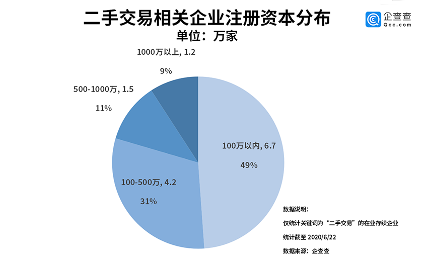 二手闲置市场是矿山机械新的财富密码？你听我细细道来