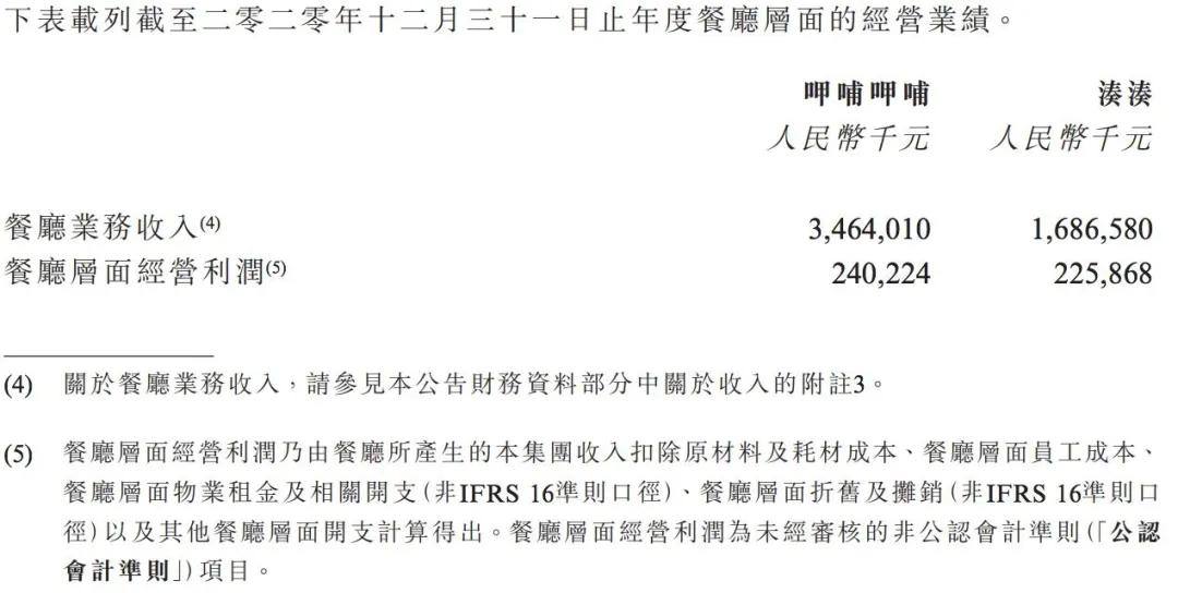 一个60后打工人走了，这家火锅店竟暴跌20个亿