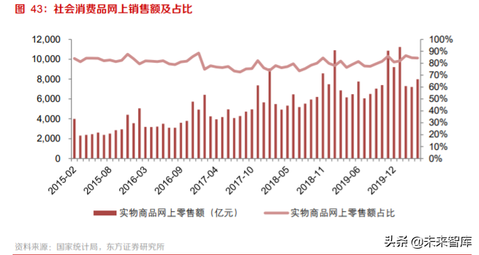 电商行业专题报告：流量博弈中的电商成长路径分析