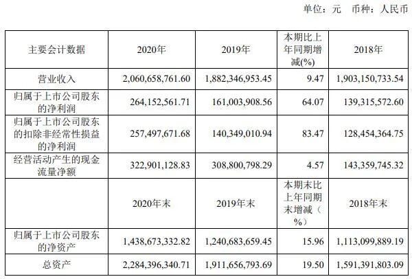 腾讯联合优酷爱奇艺等抵制无版权剪辑 | 三文娱周刊第172期