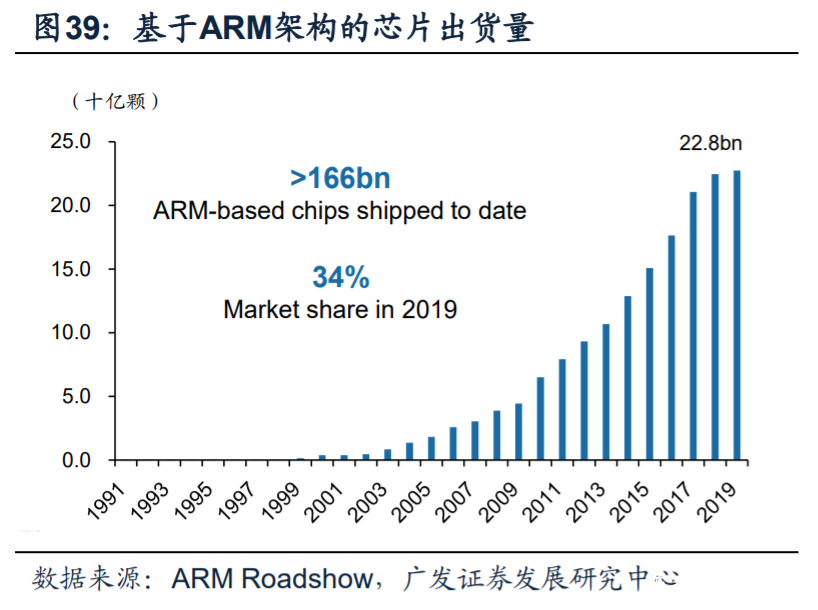 芯原股份深度解析：国内自主半导体IP龙头，小而美市场乘风破浪