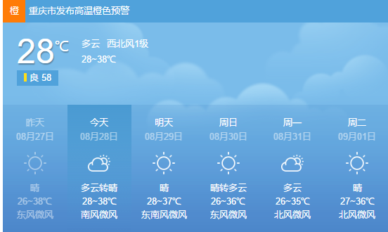 重庆确认了！“敲响”全新预警！重庆地区高温将成“持久战”