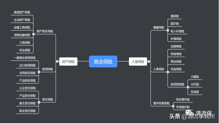 史上最全保险知识科普，保险小白必看（万字攻略） 第1张