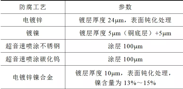 電鍍鋅鎳合金在氣體絕緣金屬封閉開關設備戶外產品上的應用