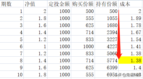 定投是什么意思（什么叫基金定投）