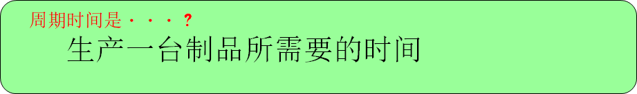 详解！看板（Kanban）管理｜收藏学习！