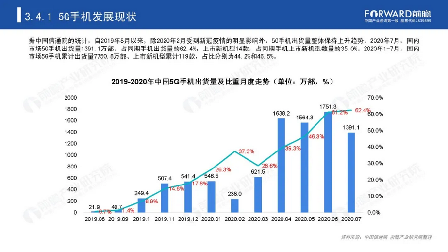 中国5G芯片市场现状分析