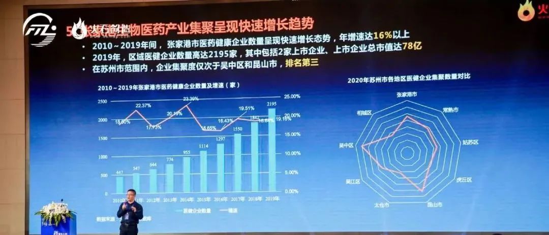张家港生物医药产业园规划发布，助力苏州打造“中国药谷”