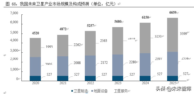 卫星产业深度研究报告：卫星产业链全景解析