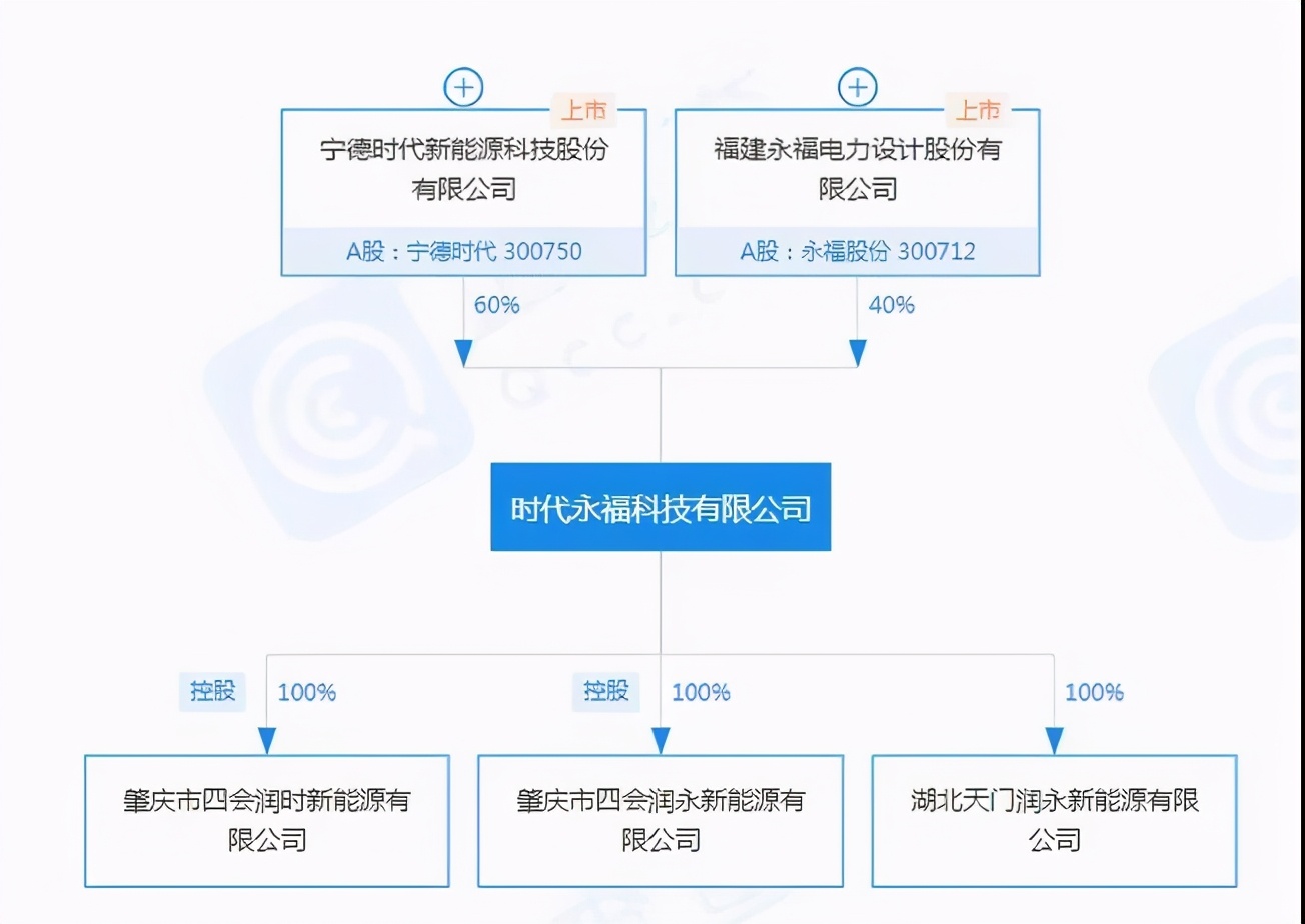 寧德時代躋身萬億市值俱樂部！持續(xù)加碼風電、光伏、光儲領域