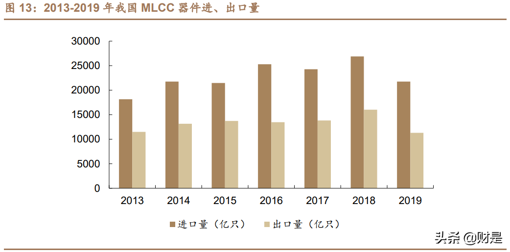 国瓷材料深度解析：需求多点开花，MLCC行业迎来景气上行