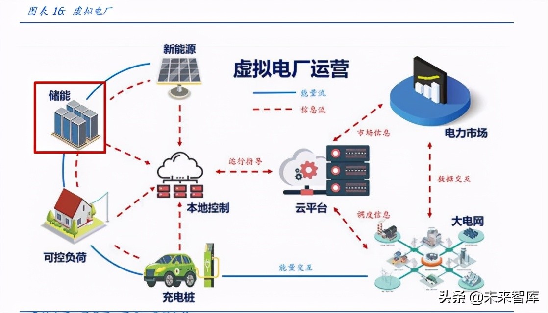 新能源储能行业研究：储能全面加速，助力碳中和