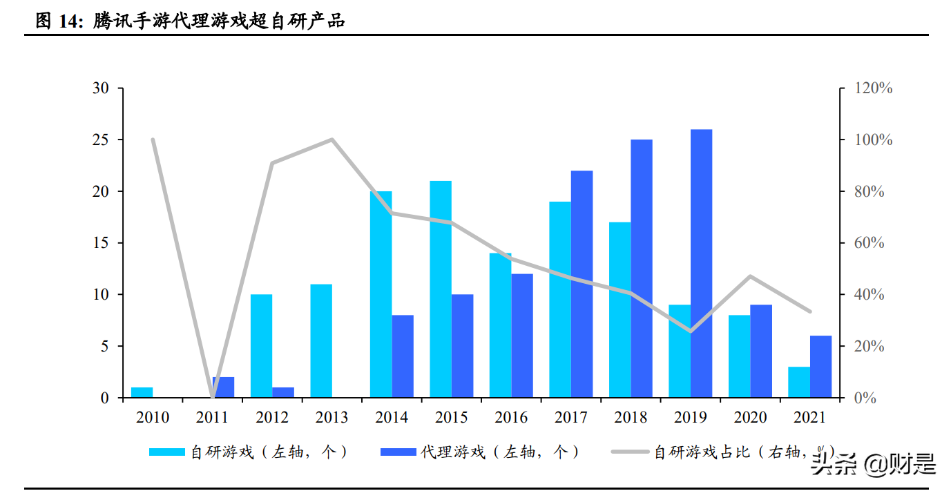 游戏行业专题研究报告：估值性价比凸显，看好未来细分赛道表现