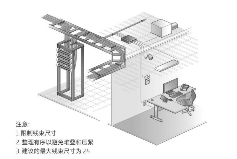 「PoE专栏」影响PoE供电传输距离的除了网线，还有啥？