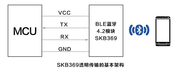 SKYLAB：解析BLE蓝牙模块在智能家居中的典型应用场景