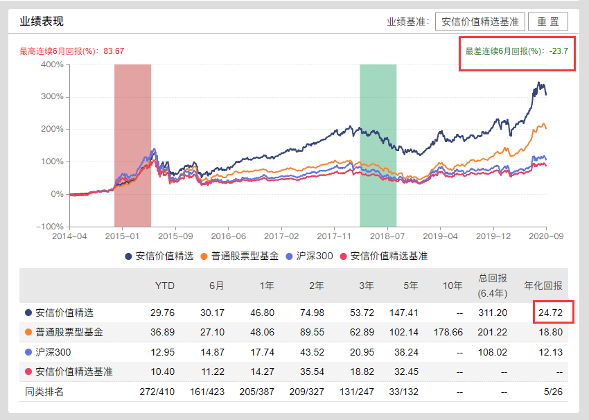 深度解读陈一峰，看他如何选择便宜的好公司