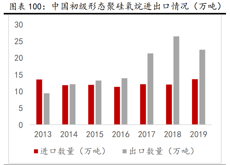新材料行业深度报告：发展空间广阔，万亿市场
