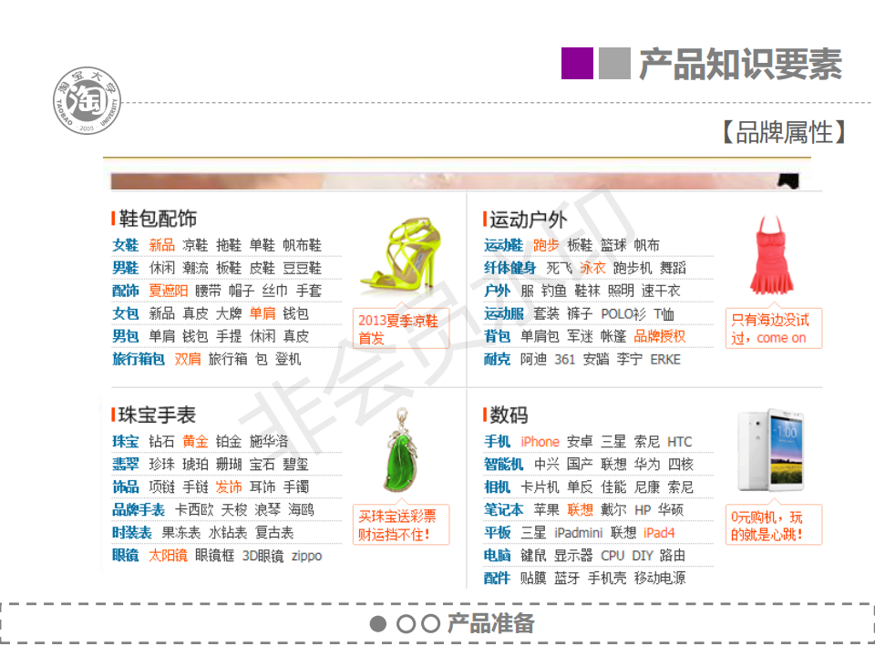 电商淘宝天猫客服培训全套资料-售前准备