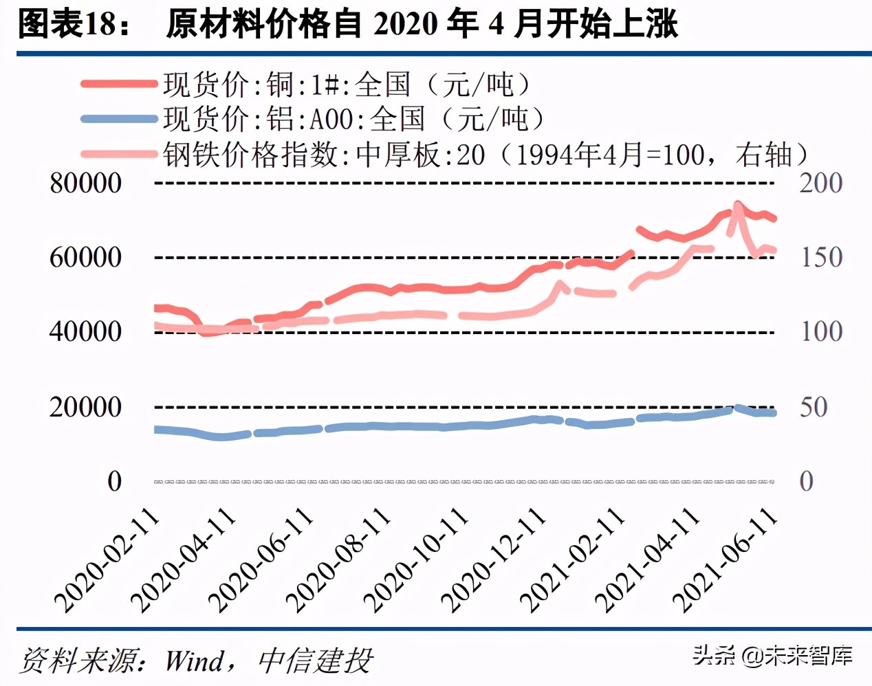 机械设备行业研究及投资策略报告：穿越迷雾，乘中国制造崛起之势